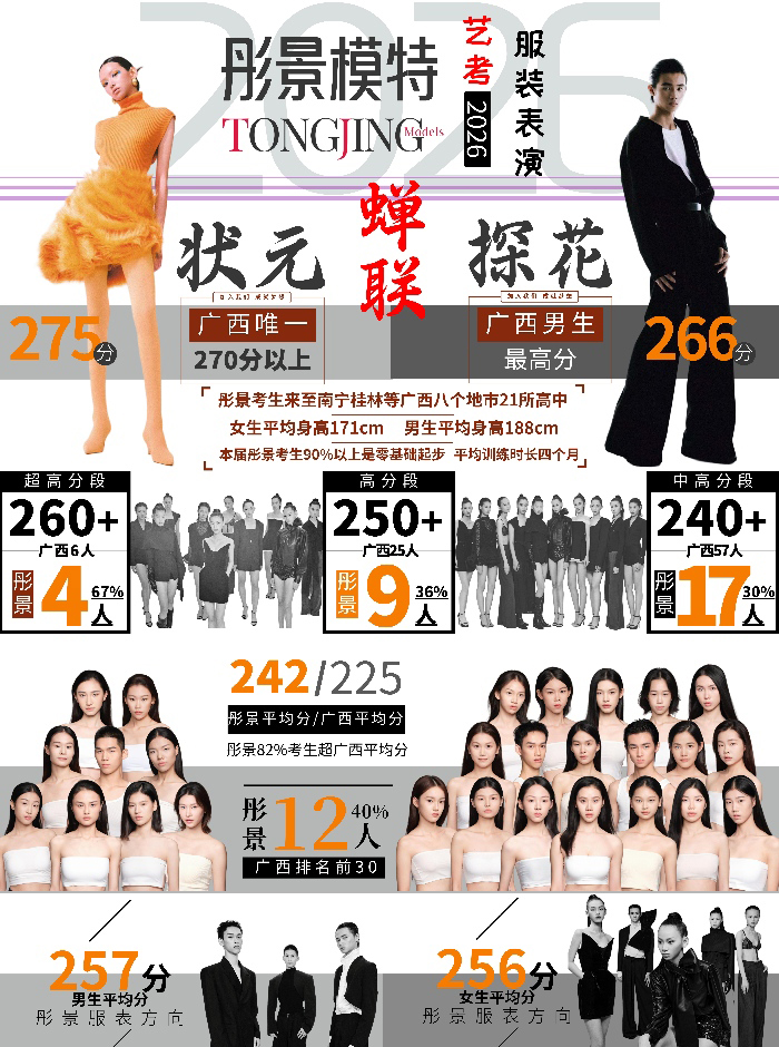 26届 艺考 喜报